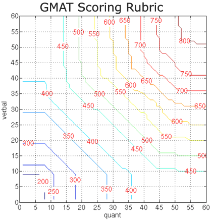 gmatscorerubric.gif