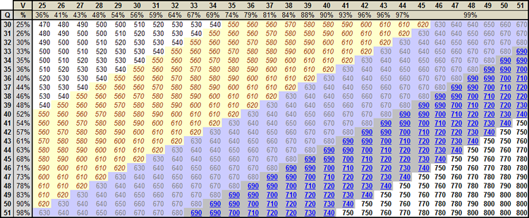 GMAT Scores Distribution - 2.png